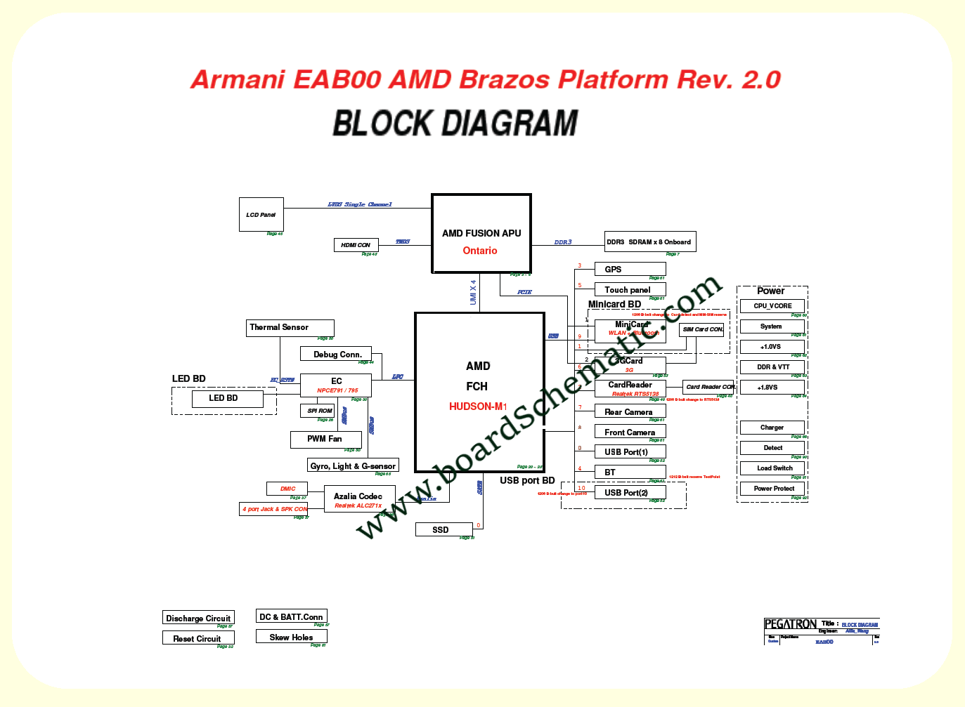 Acer iconia Tab W500 Block Diagram